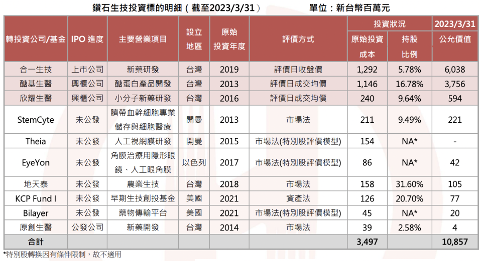 華南永昌證券製表