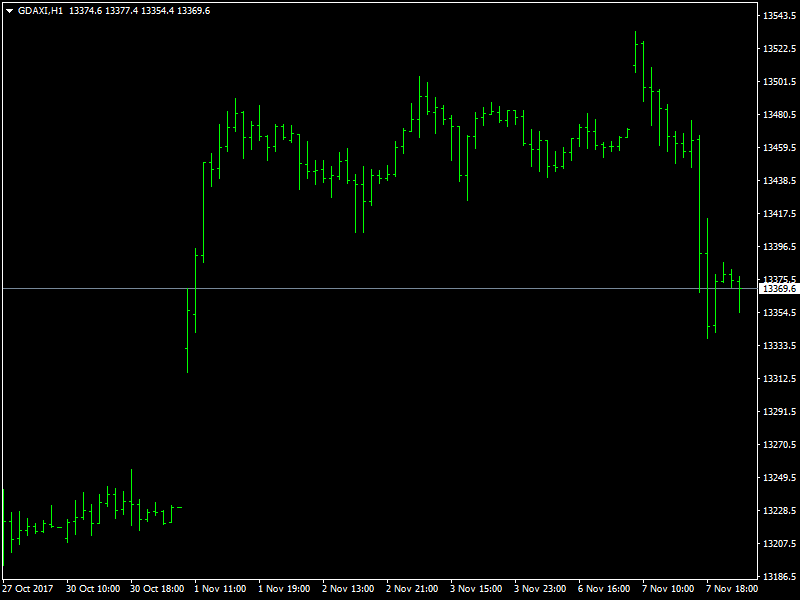 DAX Hourly