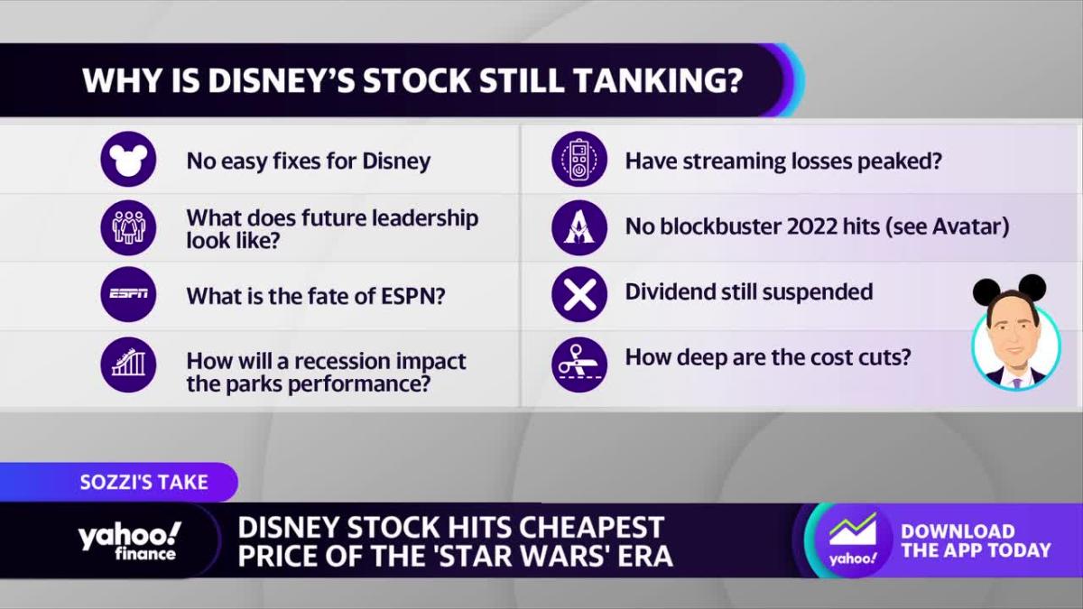 Disney shares slip as streaming losses narrow but some subscribers leave