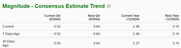 Zacks Investment Research