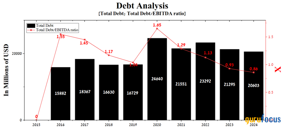 Consumer Spending Is Fueling Visa's Growth