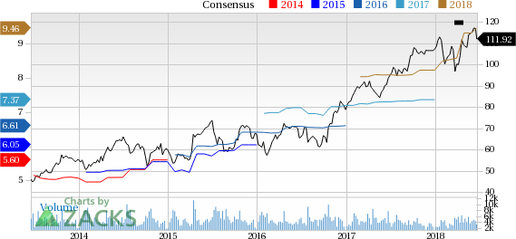 Forecast-topping earnings performance, strong outlook for 2018 and compelling business prospects have contributed to the run-up in Celanese's (CE) shares.