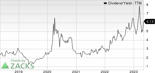 Sinclair Broadcast Group, Inc. Dividend Yield (TTM)