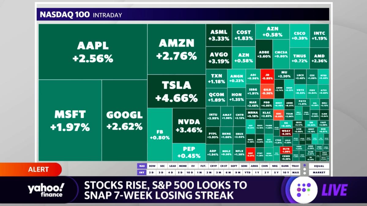 Market check is