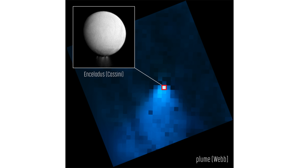 An image from NASA's James Webb Space Telescope's NIRSpec (Near-Infrared Spectrograph) shows a water vapor plume jetting from the southern pole of Saturn's moon Enceladus, extending out more than 20 times the size of the moon itself. The inset, an image from the Cassini orbiter, emphasizes how small Enceladus appears in the Webb image compared to the water plume. / Credit: NASA, ESA, CSA, Geronimo Villanueva (NASA-GSFC)