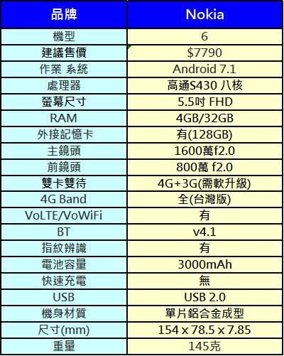 NOKIA 6國際版台灣首發，實現全球通話通通免費!