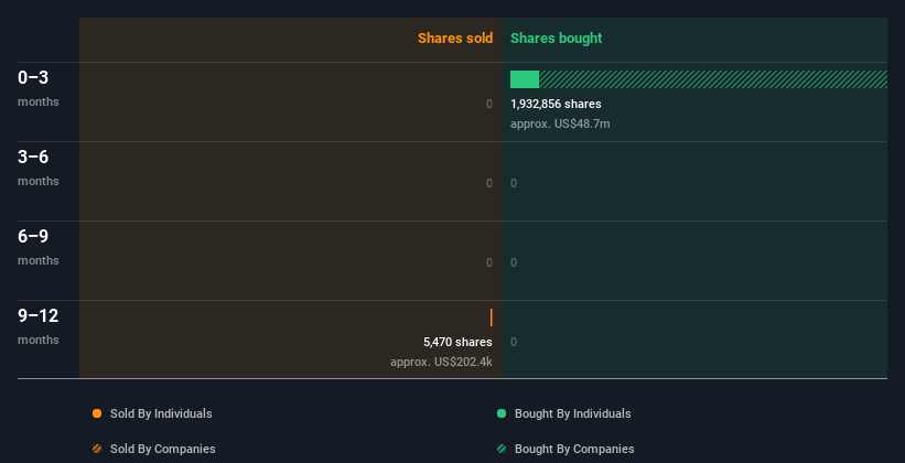 insider-trading-volume