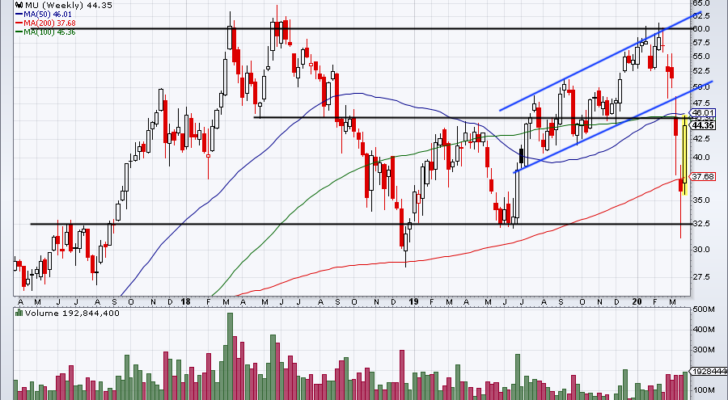 Top Stock Trades for Tomorrow No. 4: Micron (MU)