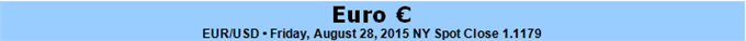 EUR/USD August Advance to Unravel Further on Dovish ECB, Upbeat NFP