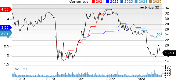 Financial Institutions, Inc. Price and Consensus