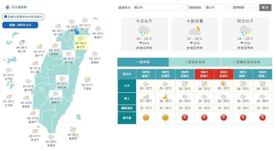 今天幾乎全台有雨，高溫也比昨天略降。（圖／翻攝自中央氣象局）