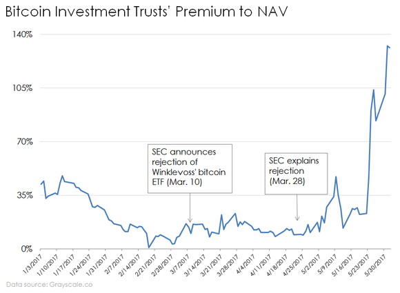 gbtc-premium-to-nav_KrIExr1_large