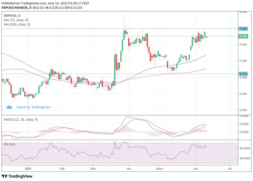 Novatti Group expande su moneda estable a XRP Ledger