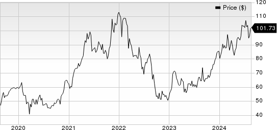 Seagate Technology Holdings PLC Price