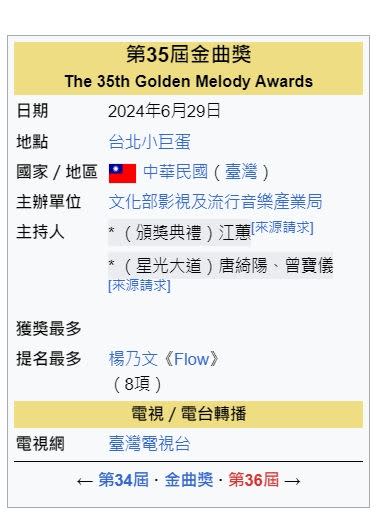 網友貼出維基百科截圖，可見第35屆的金曲獎典禮主持人被搶先爆雷，竟是由已封麥的「江蕙」擔任。（圖／翻攝自維基百科）
