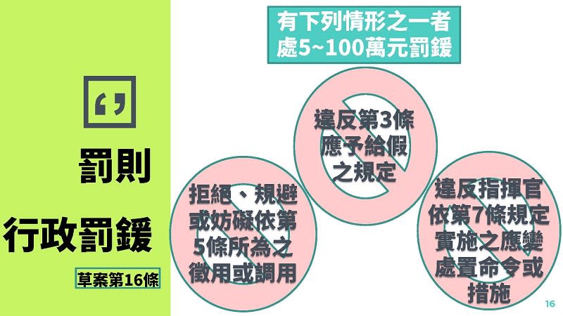 「嚴重特殊傳染性肺炎防治及紓困振興特別條例」草案 加重散播疫情謠言責罰