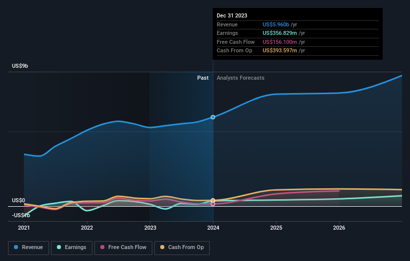 earnings-and-revenue-growth