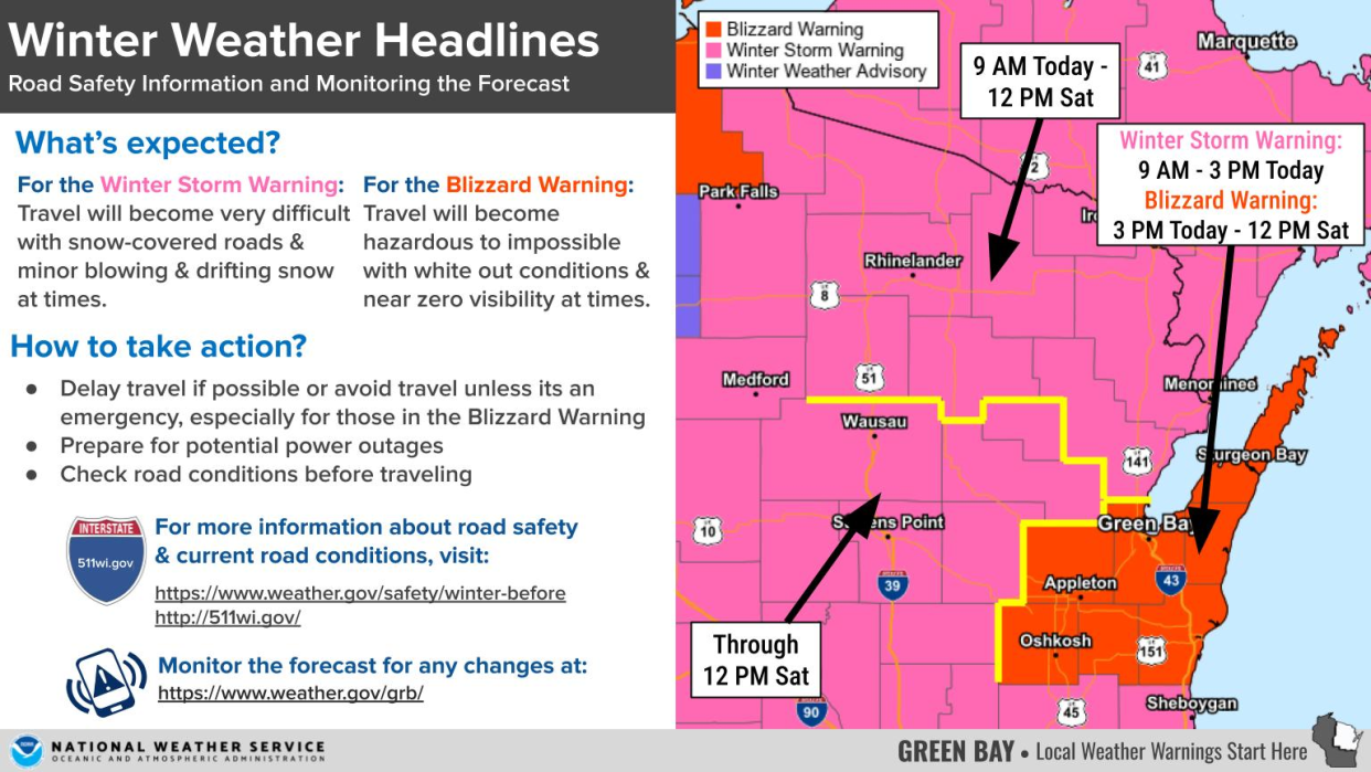 Forecast for Friday and Saturday.