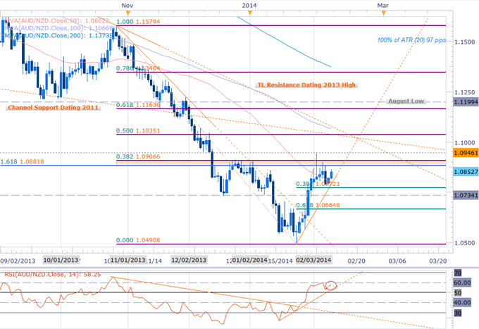 Forex_AUDNZD_Target_Key_Resistance-_Bullish_Scalp_Bias_at_Risk_Sub_1.09_body_Picture_2.png, AUDNZD Target Key Resistance- Bullish Scalp Bias at Risk Sub 1.09