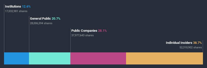 ownership-breakdown