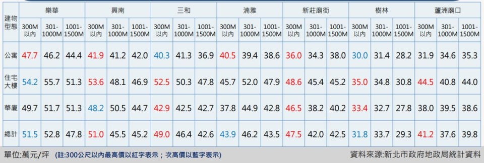 （圖／新北市政府地政局）