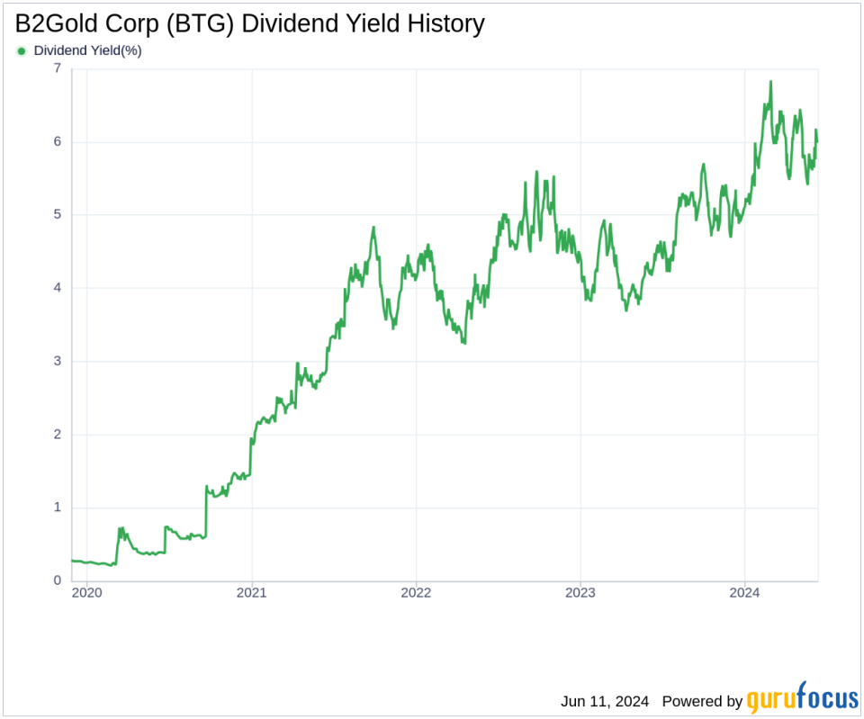 B2Gold Corp's Dividend Analysis