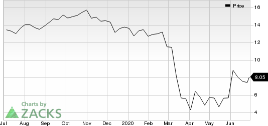 SITE CENTERS CORP. Price