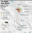 The flight from Mosul