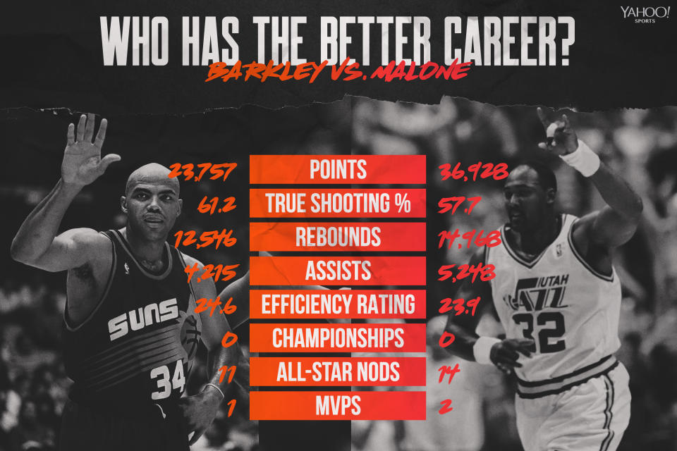 Charles Barkley vs. Karl Malone (Graphic by Amber Matsumoto)