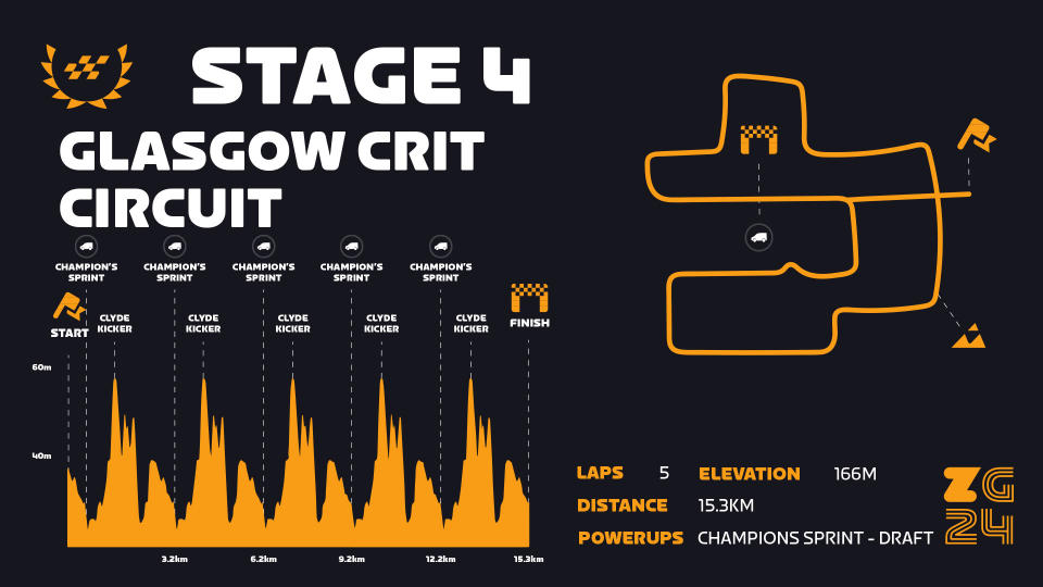 2024 zwift games stage 4 course map