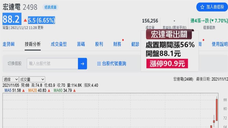 股王矽力-KY突破5000大關　盤中飆5300元天價