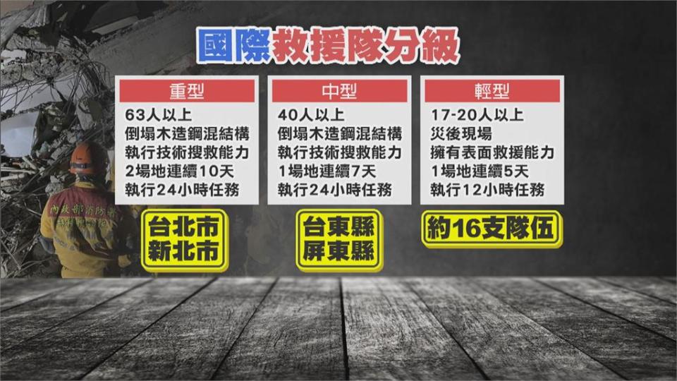 921後台灣特種搜救隊應運而生　台北、新北唯二「重型」救援隊