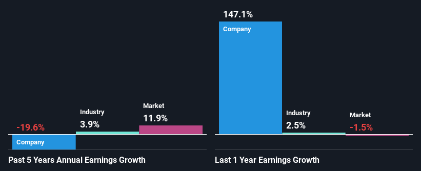 past-earnings-growth