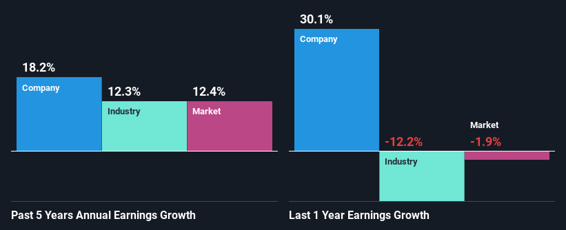 past-earnings-growth