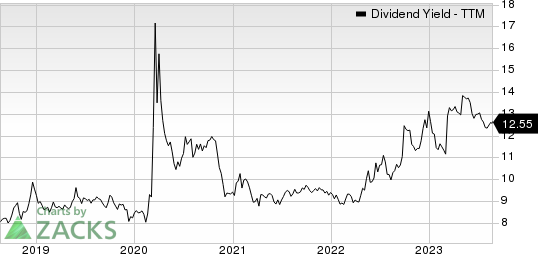 Goldman Sachs BDC, Inc. Dividend Yield (TTM)