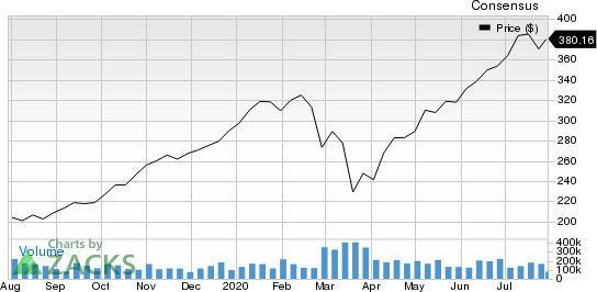 Pool Corporation Price and Consensus