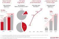 Alibaba vs. JD – Es kann auch beide geben