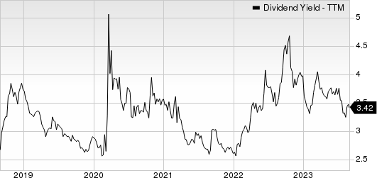 First American Financial Corporation Dividend Yield (TTM)