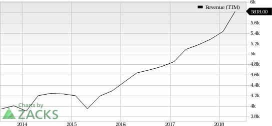 Intuit (INTU), in its attempt at faster transition to public cloud, is selling its largest data center to a privately-owned data center operator in the United States.