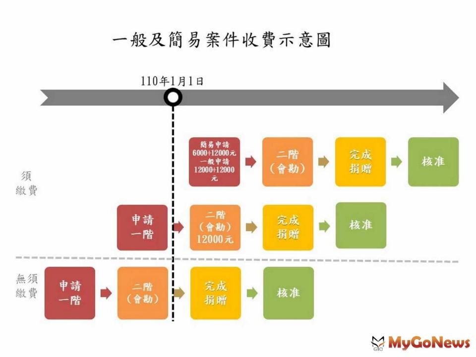 ▲容積移轉大革新！新北都市發展更給力(圖/新北市政府)