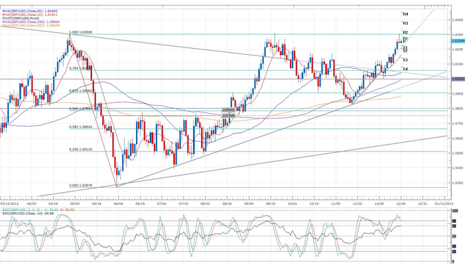 UK_Retail_Sales_Fail_to_Rise_in_Troublesome_Quarter_body_gbpusd.png, Forex News: UK Retail Sales Fail to Rise in Troublesome Quarter