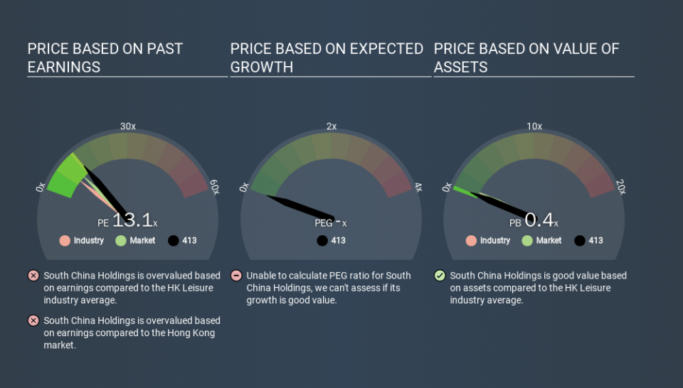 SEHK:413 Price Estimation Relative to Market, December 16th 2019