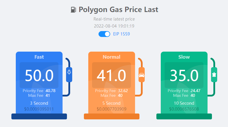 <em>Polygon Gas Price: </em>Source: <a href="https://cointool.app/gasPrice/matic" rel="nofollow noopener" target="_blank" data-ylk="slk:CoinTool;elm:context_link;itc:0;sec:content-canvas" class="link ">CoinTool</a>