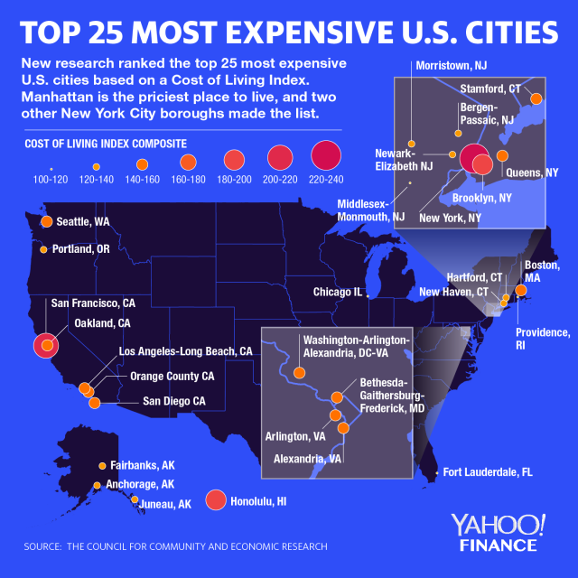 ¿Cuáles son las 3 ciudades más caras de Estados Unidos