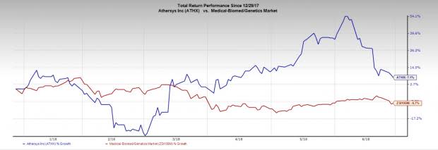 While the first half did not turn out to be great for the biotech sector, the second half is expected to be much better. Here, we list four biotechs poised for a good run.