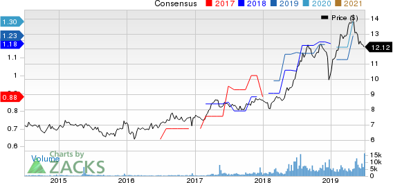 Arbor Realty Trust Price and Consensus