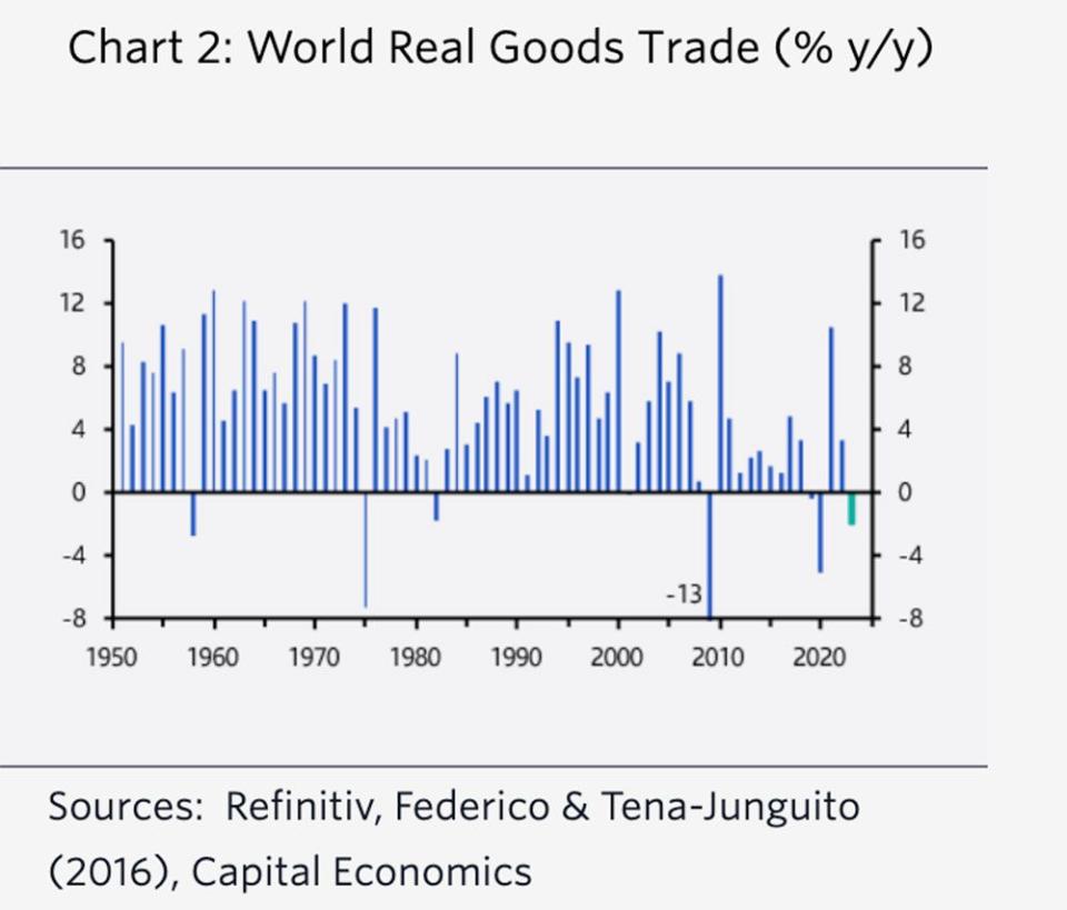  Capital Economics