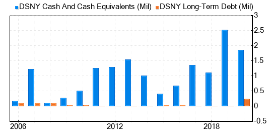 Destiny Media Technologies Stock Appears To Be Significantly Overvalued