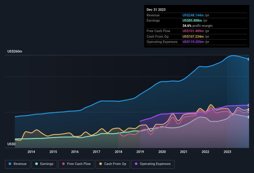 earnings-and-revenue-history