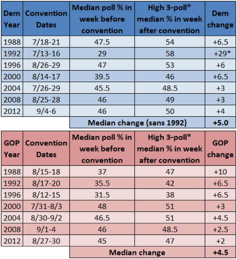 Convention Bump